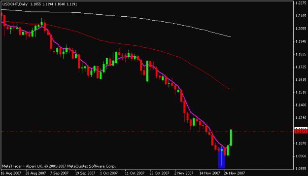 Click to Enlarge

Name: usdchf.gif
Size: 8 KB