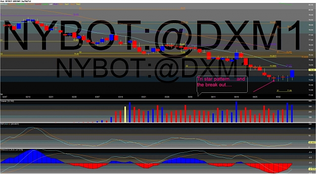 Click to Enlarge

Name: Chart of NYBOT~@DXM1-2.jpg
Size: 158 KB