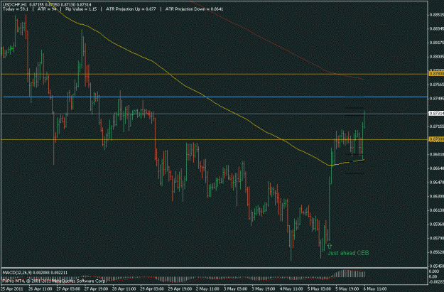 Click to Enlarge

Name: usdchf push.gif
Size: 17 KB