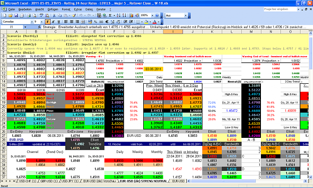 Click to Enlarge

Name: 2011-05-05_23h15 - Pivots + ZigZag A-B-C  LEVELS _ EURUSD _ Rollover Close _ W-18.PNG
Size: 118 KB