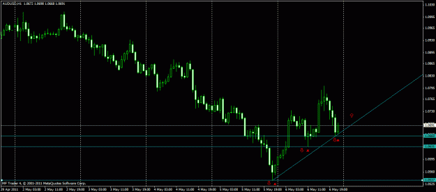 Click to Enlarge

Name: audusd 7 mey 2011.gif
Size: 18 KB