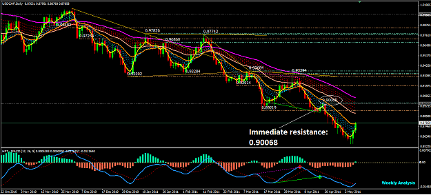 Click to Enlarge

Name: USDCHF D1 05072011.png
Size: 60 KB