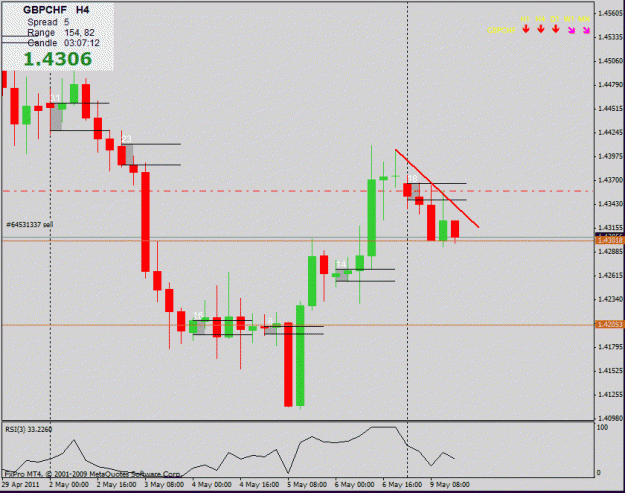 Click to Enlarge

Name: 11-05-2011-gbpchf.gif
Size: 20 KB