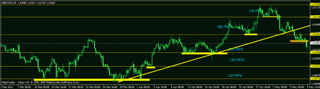 Click to Enlarge

Name: may3 -gbpusd h4.gif
Size: 17 KB