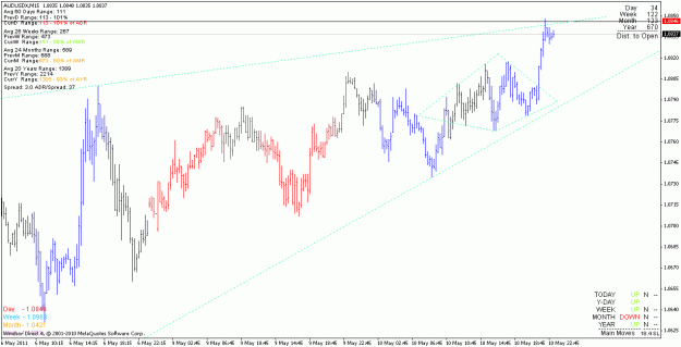 Click to Enlarge

Name: audusd_110510_m15.gif
Size: 21 KB