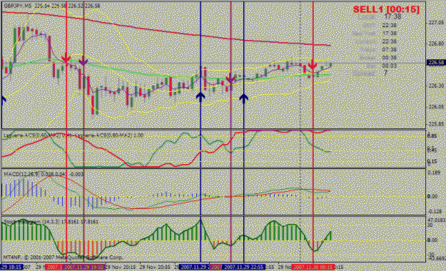 Click to Enlarge

Name: gbp jpy 5 min lipsa 2.gif
Size: 30 KB