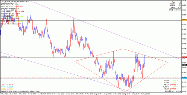 Click to Enlarge

Name: usdcad_110512_h4.gif
Size: 25 KB