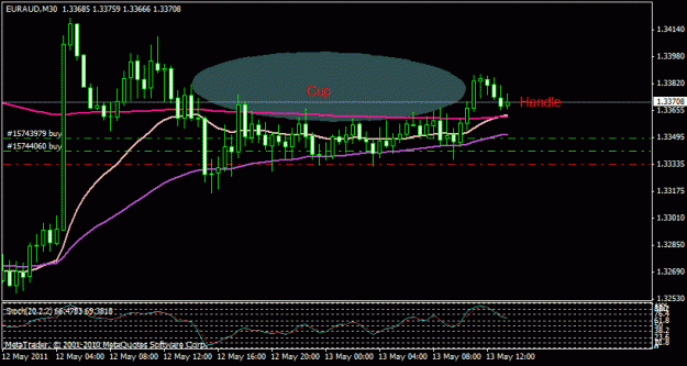 Click to Enlarge

Name: euraud30m.gif
Size: 17 KB
