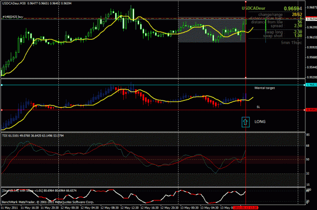 Click to Enlarge

Name: usdcad-m30-long-1.gif
Size: 58 KB
