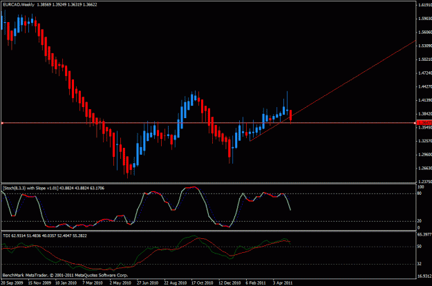 Click to Enlarge

Name: eurcad-w1.gif
Size: 19 KB