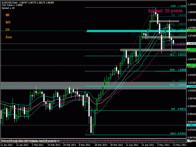 Click to Enlarge

Name: audusd513d1.gif
Size: 27 KB