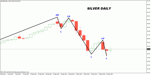 Click to Enlarge

Name: trend silver.gif
Size: 12 KB