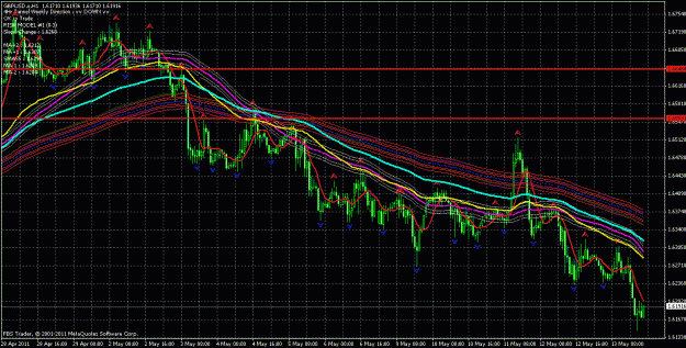 Click to Enlarge

Name: gbpusd 1 hour vegas.gif
Size: 44 KB