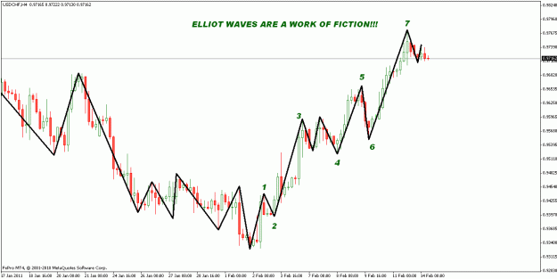 Click to Enlarge

Name: elliot waves are fiction.gif
Size: 20 KB