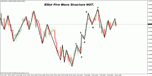 Click to Enlarge

Name: elliot waves.gif
Size: 23 KB