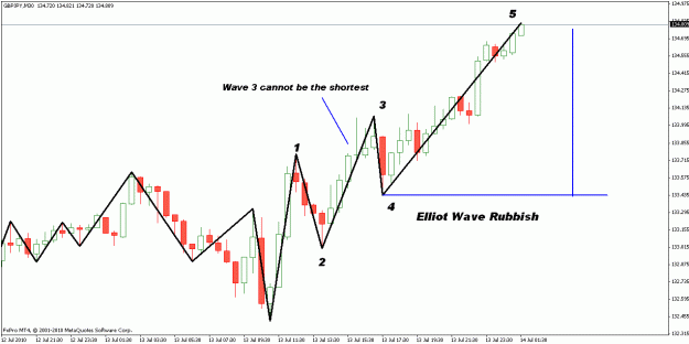 Click to Enlarge

Name: elliot wave rubbish.gif
Size: 18 KB