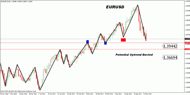 Click to Enlarge

Name: eurusd daily set up.gif
Size: 20 KB