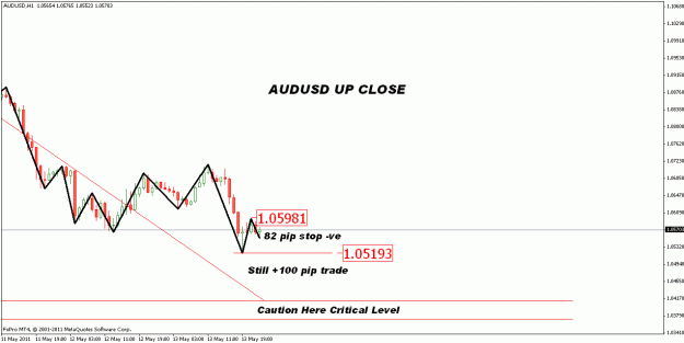 Click to Enlarge

Name: audusd upclose.gif
Size: 16 KB