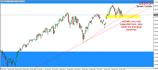 Click to Enlarge

Name: sp500daily.png
Size: 29 KB