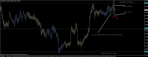 Click to Enlarge

Name: eur_nzd_18_4_m30_prob_trading_17_05_2011.jpg
Size: 78 KB