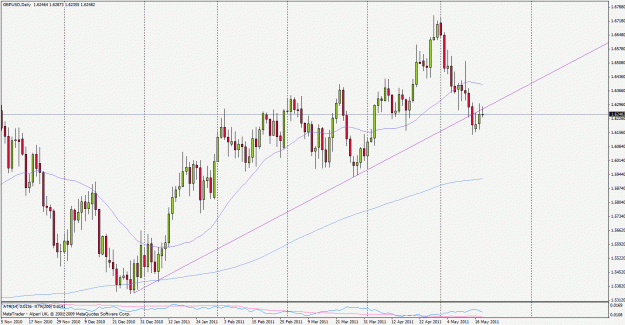 Click to Enlarge

Name: gbpusd110518d1.gif
Size: 31 KB