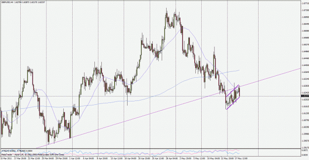 Click to Enlarge

Name: gbpusd110518h4.gif
Size: 35 KB