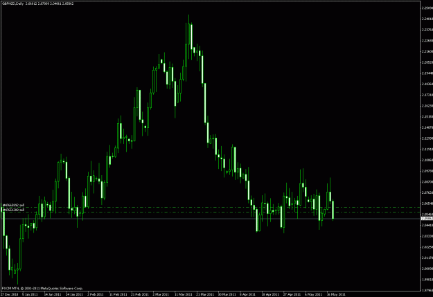 Click to Enlarge

Name: gbpnzd.gif
Size: 19 KB