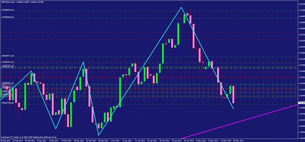 Click to Enlarge

Name: gbpusd day.jpg
Size: 136 KB