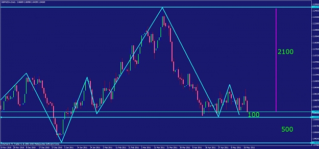 Click to Enlarge

Name: gbpnzd day.jpg
Size: 90 KB