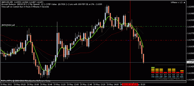 Click to Enlarge

Name: 19mai2011 gbpusd 5m.gif
Size: 15 KB