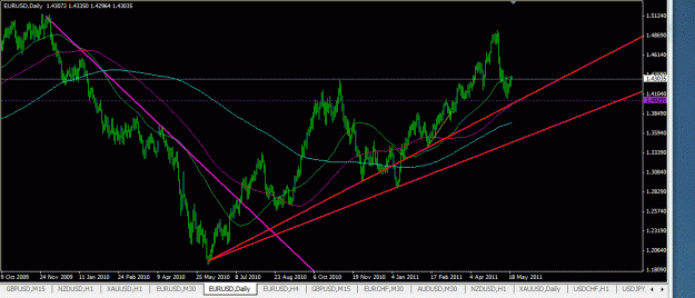 Click to Enlarge

Name: euro daily.GIF
Size: 38 KB