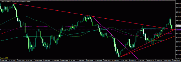 Click to Enlarge

Name: euro weekly.GIF
Size: 24 KB