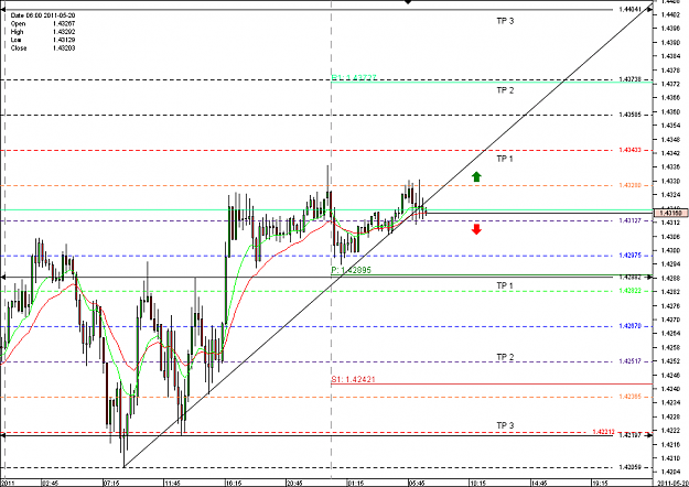 Click to Enlarge

Name: Chart_EUR_USD_15 Mins_snapshot 20 may.png
Size: 28 KB