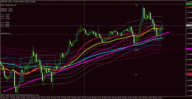 Click to Enlarge

Name: gbpusd m15.gif
Size: 27 KB