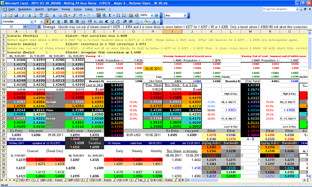 Click to Enlarge

Name: 2011-05-20_00h00 - Pivots + ZigZag A-B-C _ EURUSD _ Rollover Open _ W-20.PNG
Size: 120 KB