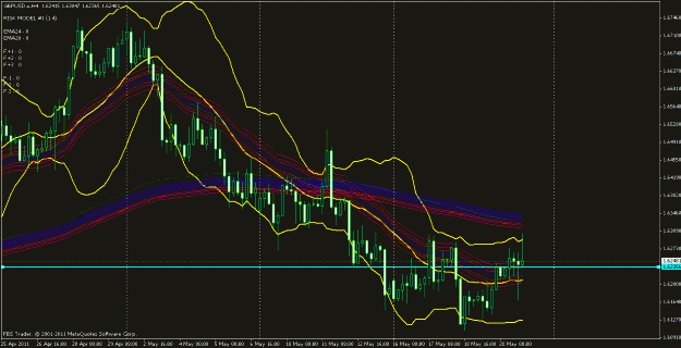 Click to Enlarge

Name: gbpusd h4.gif
Size: 30 KB