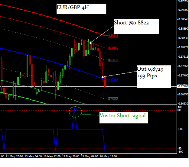 Click to Enlarge

Name: eurgbp1905.png
Size: 23 KB