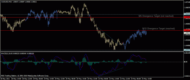 Click to Enlarge

Name: aud_usd_m15_divergence_24_05_2011.gif
Size: 21 KB