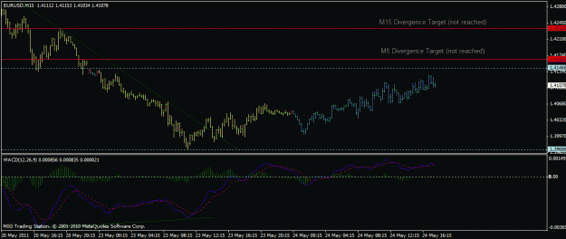 Click to Enlarge

Name: eur_usd_m15_divergence_24_05_2011.gif
Size: 18 KB