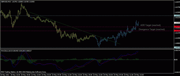 Click to Enlarge

Name: gbp_usd_m15_divergence_24_05_2011.gif
Size: 19 KB