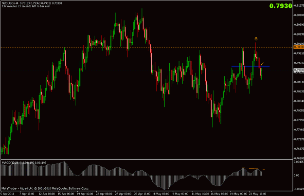 Click to Enlarge

Name: 250511_nzdusd_h4.gif
Size: 20 KB