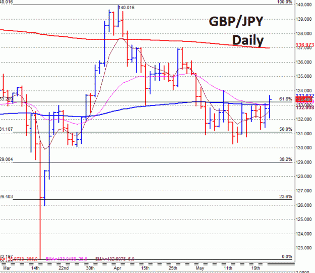 Click to Enlarge

Name: GBPJPY.gif
Size: 23 KB