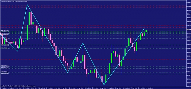 Click to Enlarge

Name: usdcad day.jpg
Size: 131 KB