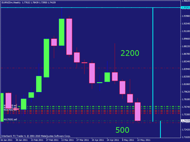 Click to Enlarge

Name: eurnzd week.gif
Size: 17 KB