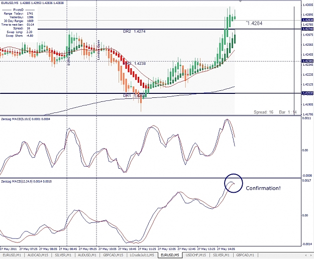Click to Enlarge

Name: EURUSD, M5, 2011 Mai 27, 14h44GMT+1.jpg
Size: 365 KB