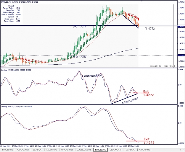 Click to Enlarge

Name: EURUSD, M1, 2011 Mai 27, 14h53GMT+1.jpg
Size: 325 KB