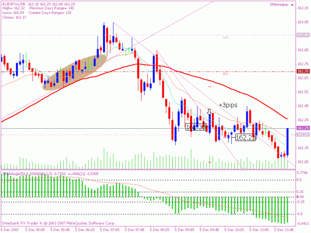 Click to Enlarge

Name: 20071205 5min trade 1.gif
Size: 20 KB