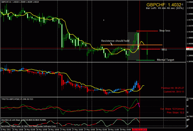 Click to Enlarge

Name: gbpchf-h1-short.gif
Size: 38 KB