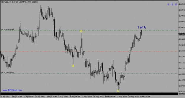 Click to Enlarge

Name: gbpusd = h4.gif
Size: 14 KB