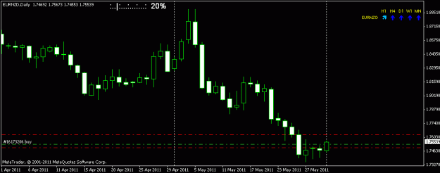 Click to Enlarge

Name: eurnzd daily.gif
Size: 10 KB